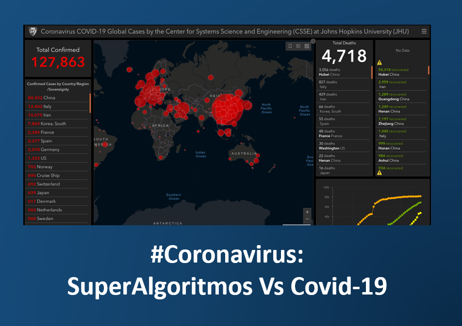 coronavirus y big data