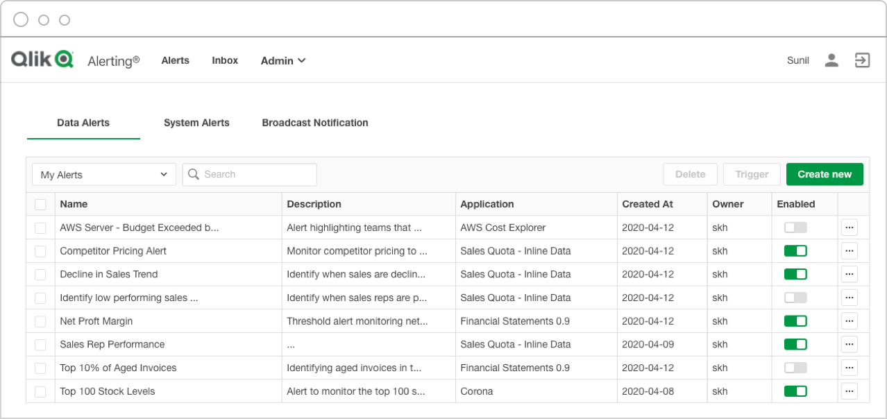 Alertas Qlik Sense
