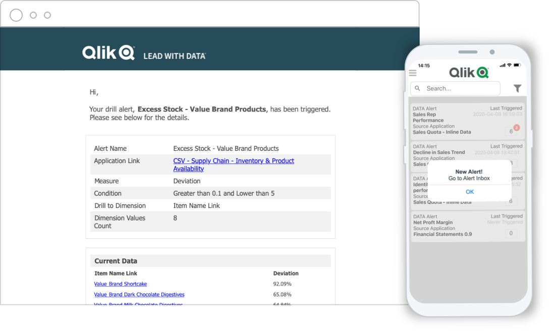 qlik sense alerting