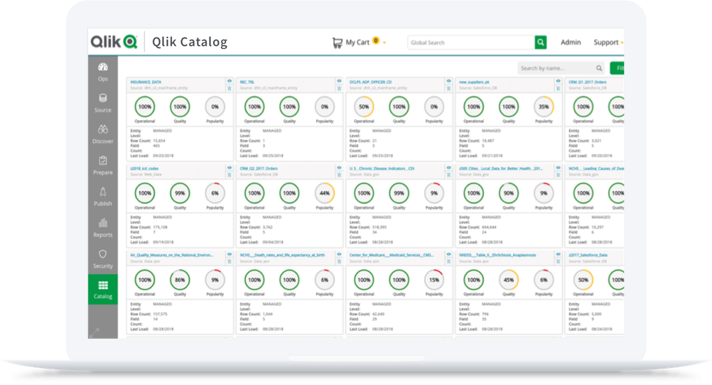 Qlik Catalog